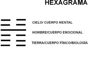 HEXAGRAMA